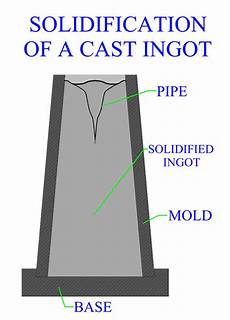 Stainless Steel Ingot